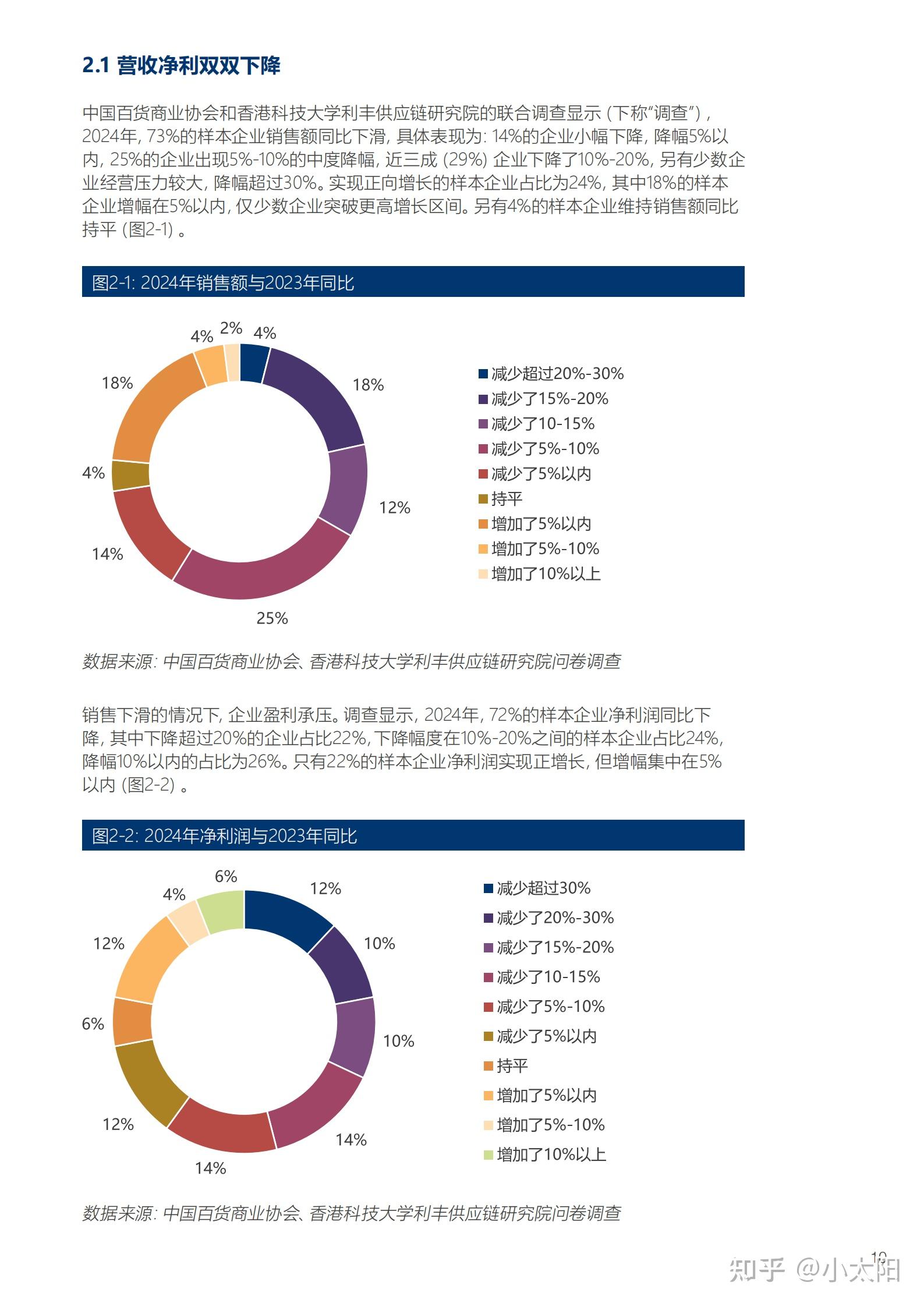 万通发展:2025年度经营业绩将出现亏损
