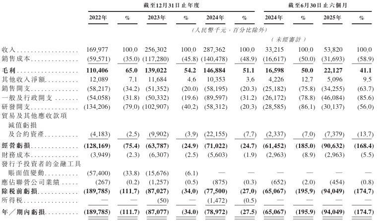 远信储能、先声再明、芯天下递表港交所；九毛九公布去年第四季度运营表现丨港交所早参