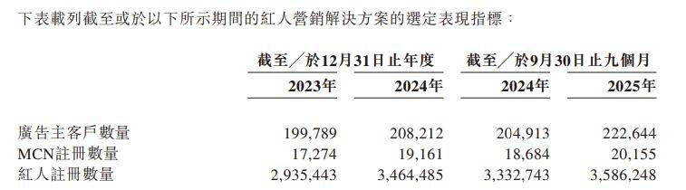 远信储能、先声再明、芯天下递表港交所；九毛九公布去年第四季度运营表现丨港交所早参