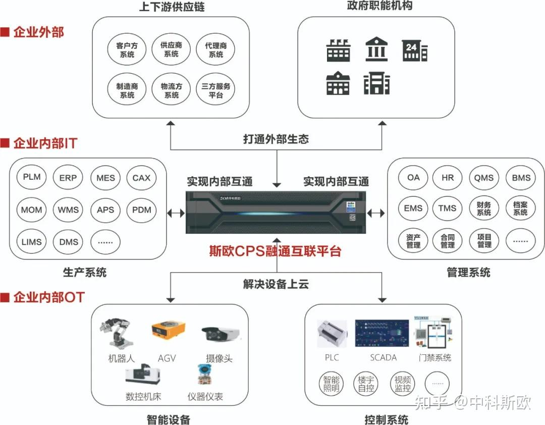 中科信息：联合生态伙伴攻关低空智能交通管控模型