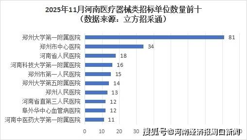 远东通信中标超6000万元项目
