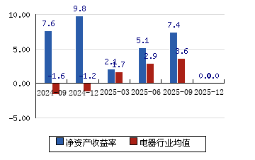 精达股份(600577.SH)：不提前赎回“精达转债”