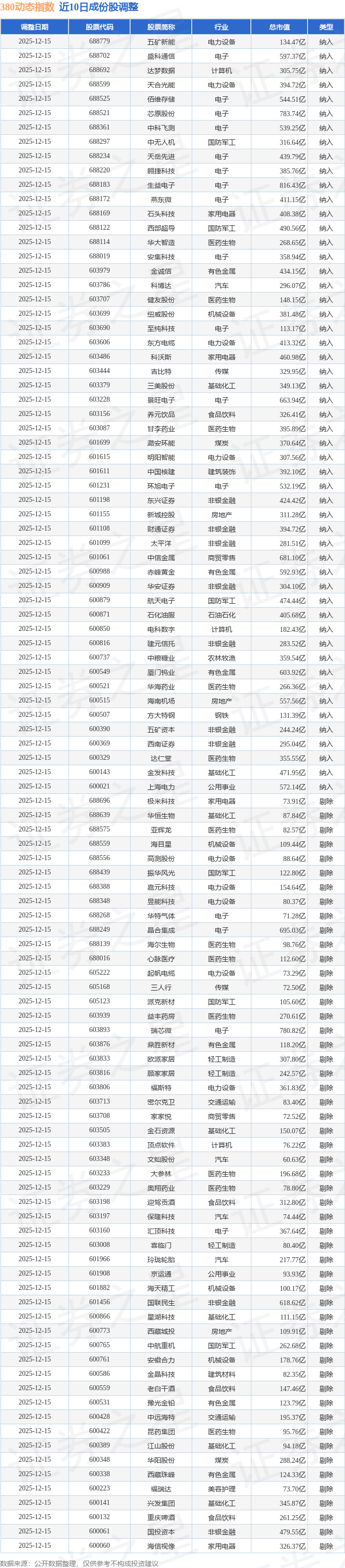 精达股份(600577.SH)：不提前赎回“精达转债”
