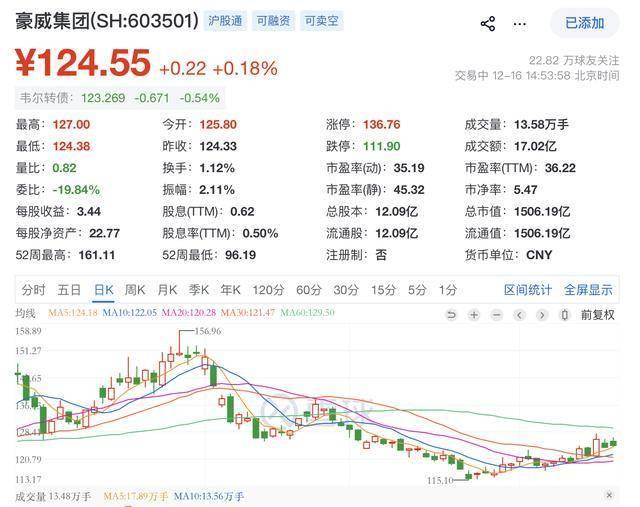 豪威集团港股挂牌上市 持续完善全球化战略布局