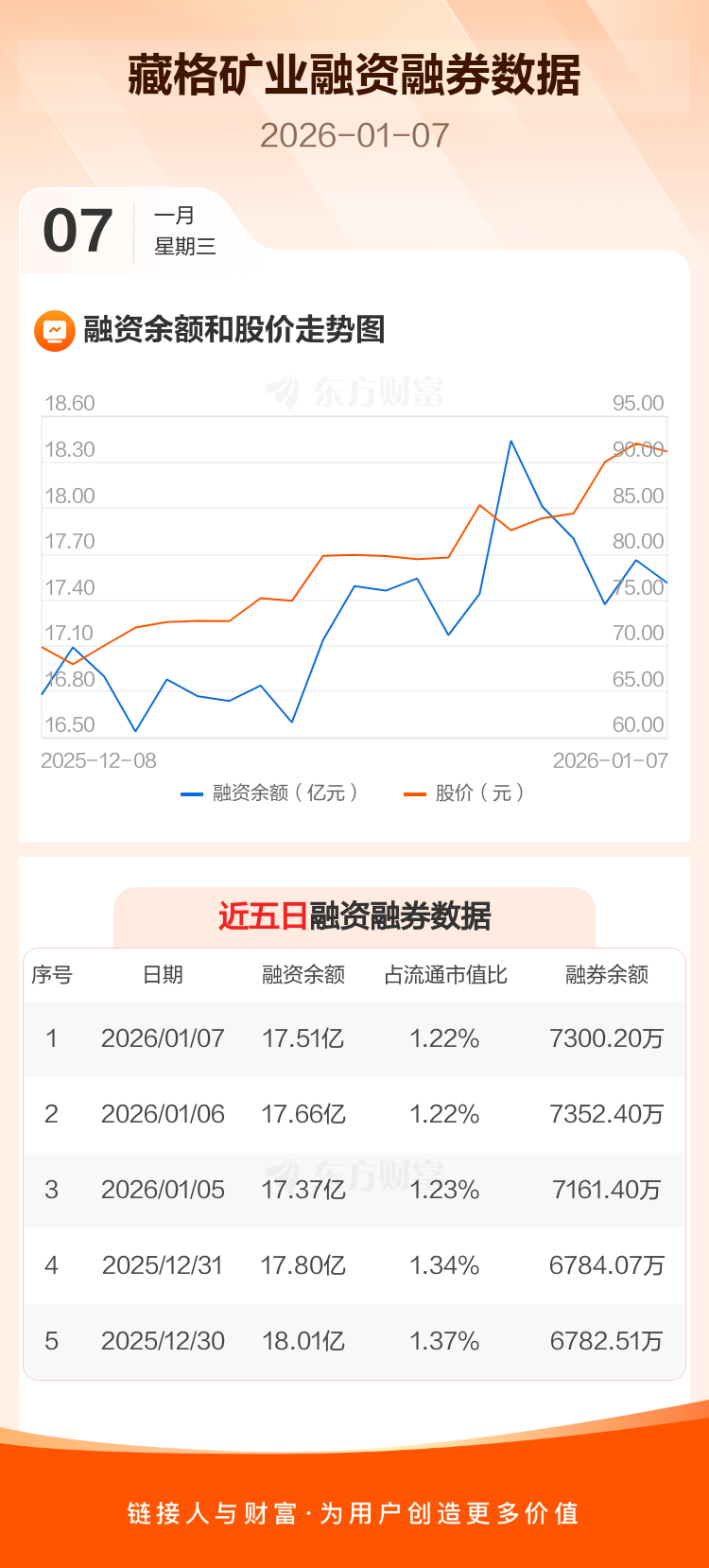 藏格矿业：预计2025年净利润37亿元~39.5亿元，同比增长43.41%~53.10%