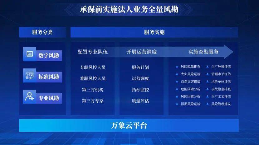 人保服务,人保伴您前行_2026年土木建筑产业：当建筑业遇冷，数字化能否成为救命稻草?