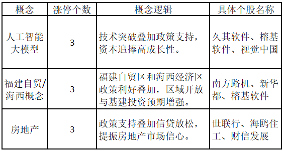 1月13日真爱美家涨停：优化生育（三孩），纺织服装概念热股