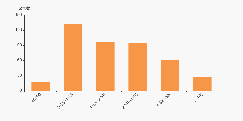 *ST亚太：股东太华投资解除质押250万股