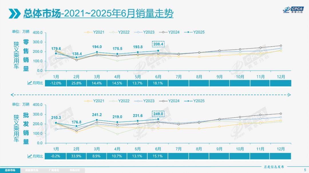 新能源乘用车行业市场表现如何?2025年新能源乘用车国内零售销量同比增长17.6%_人保车险,人保护你周全