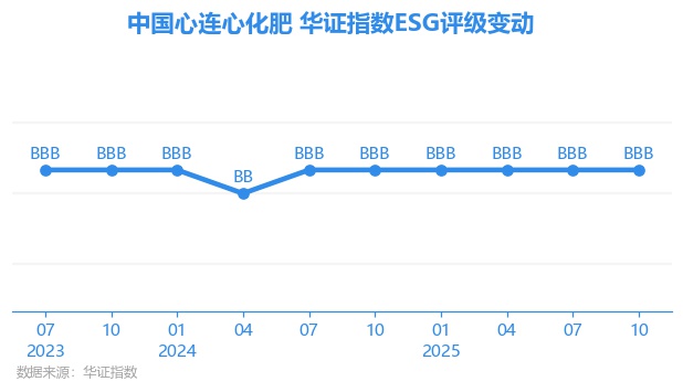 中国心连心化肥(01866.HK)1月13日回购100.70万股，耗资954.81万港元