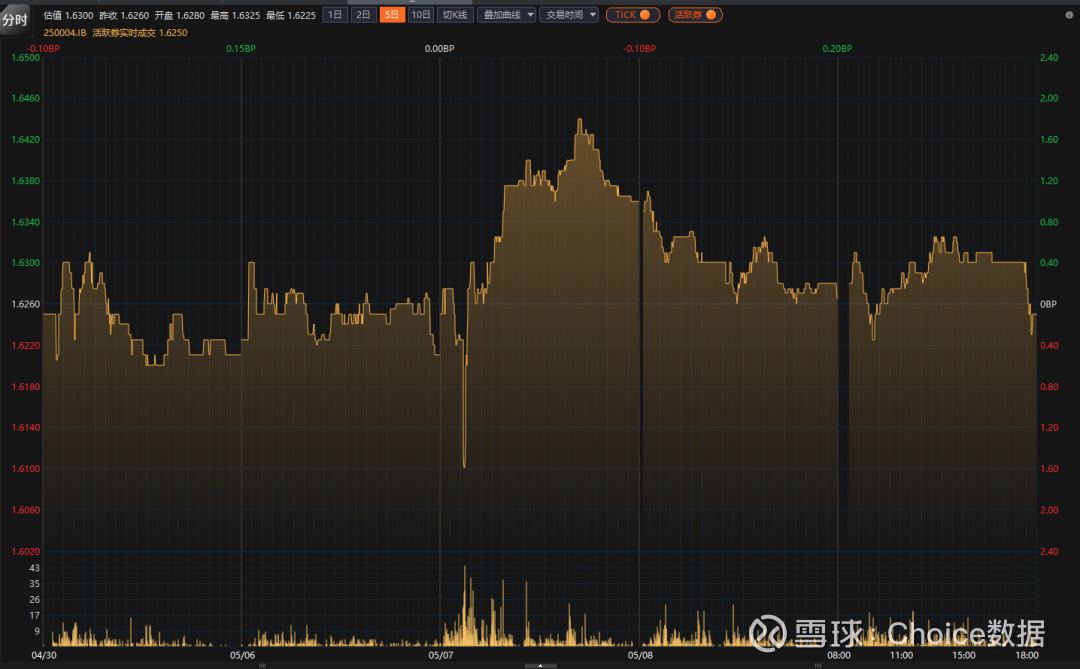 债市开年震荡起步 投资难度再加码