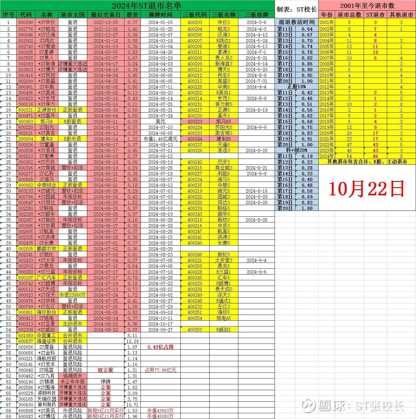 A股平均股价14.69元 31股股价不足2元