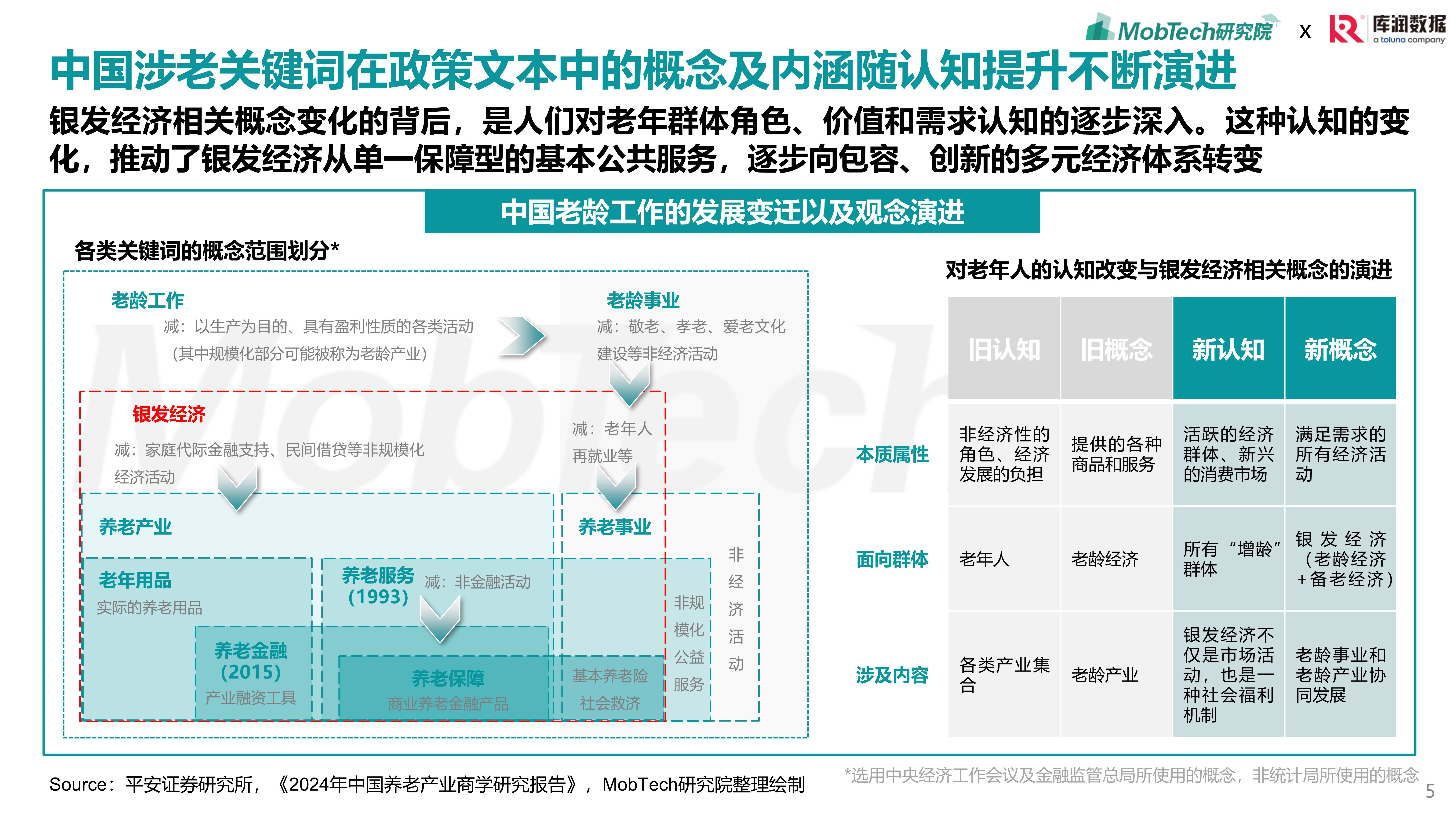 2025年医疗信息化产业现状及竞争格局分析_人保服务 ,人保有温度