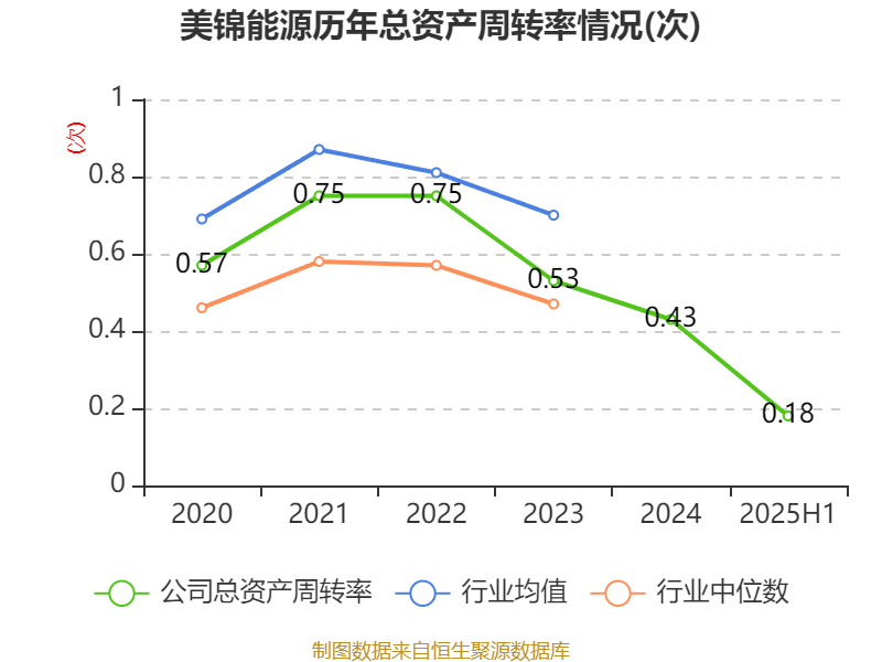 大有能源：预计2025年净利润亏损17亿元