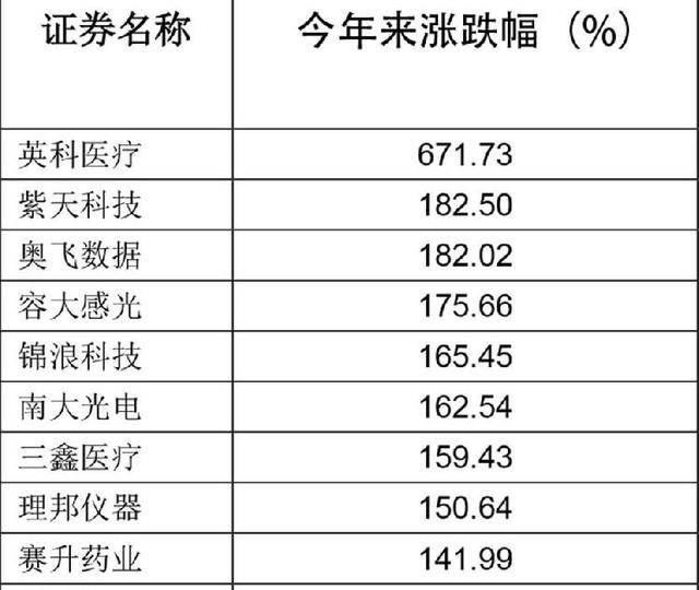 存储芯片已进入“超级牛市”？ 六大概念股盘点（名单）