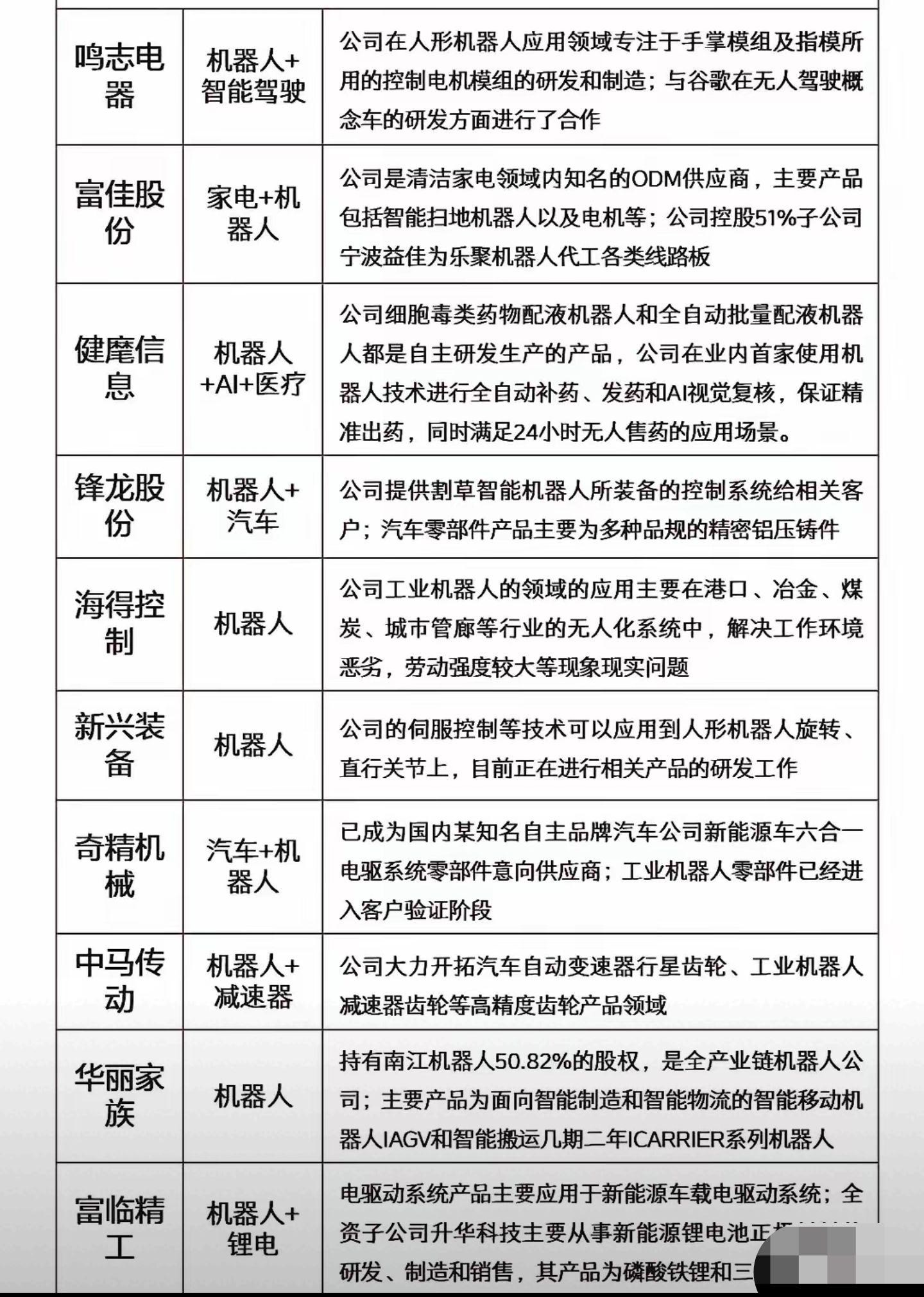 存储芯片已进入“超级牛市”？ 六大概念股盘点（名单）