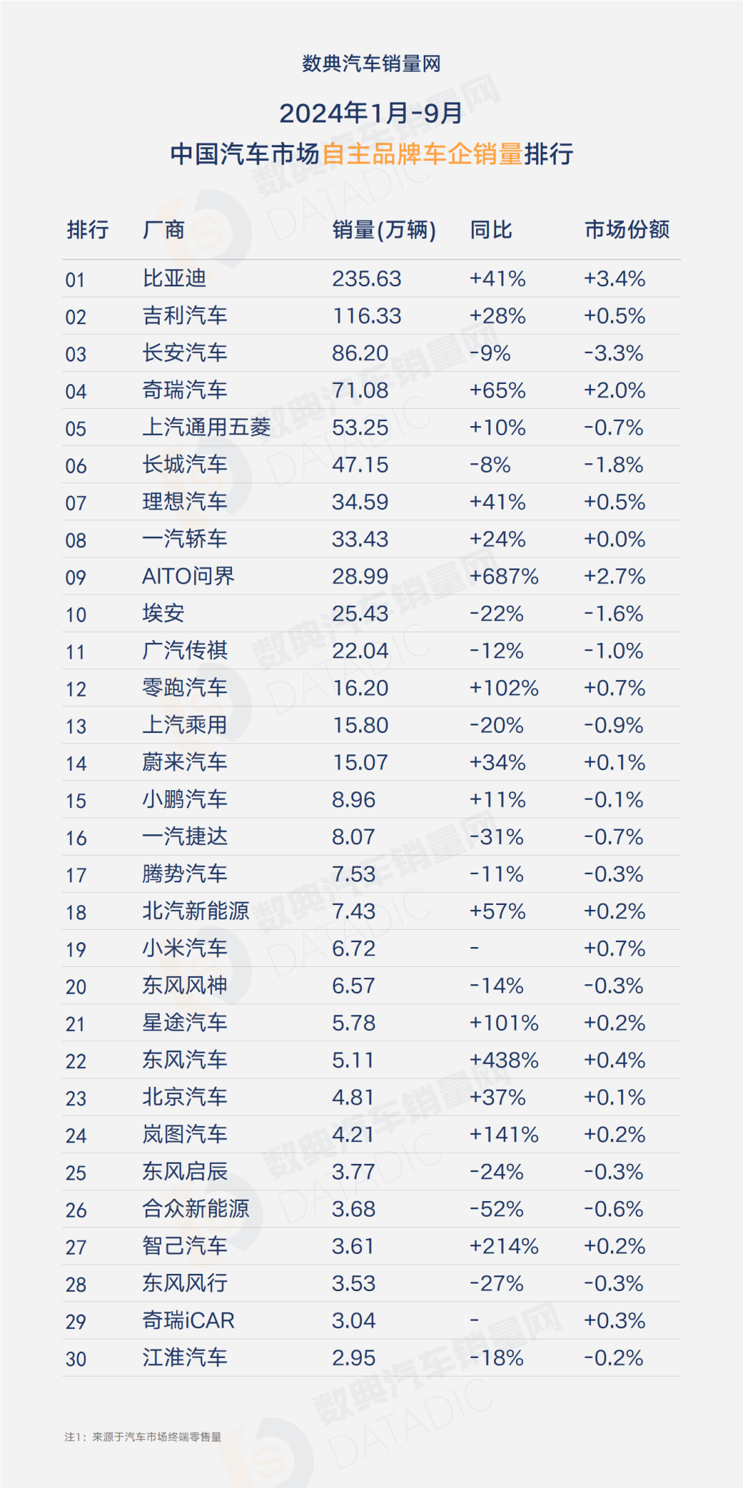 中汽协：预计2026年全年汽车销量达3475万辆，同比增长1%