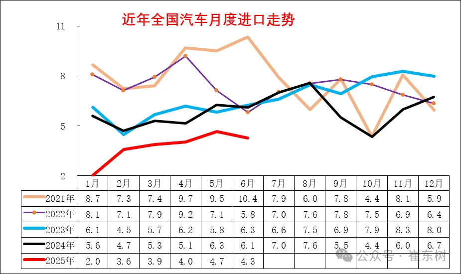 2025年1至11月，我国搭载城市NOA功能的乘用车累计销量312.9万辆