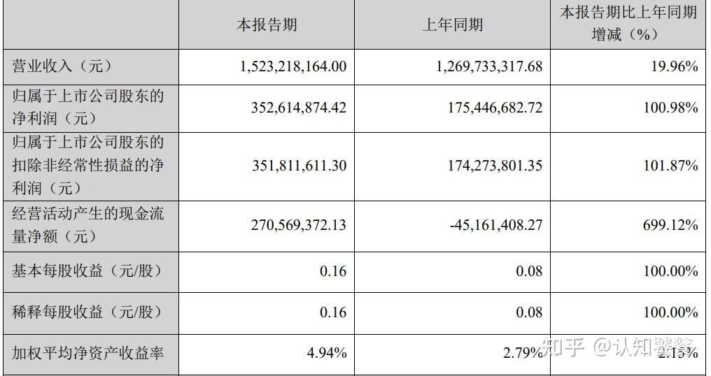 溢多利：洗涤酶产品研发和验证周期相对较长