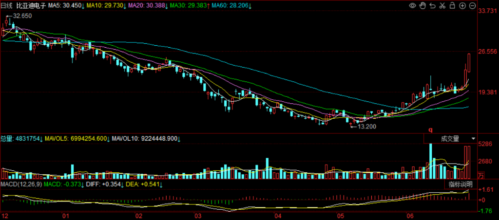 涉嫌垄断被立案调查，携程集团港股股价大跌超17%