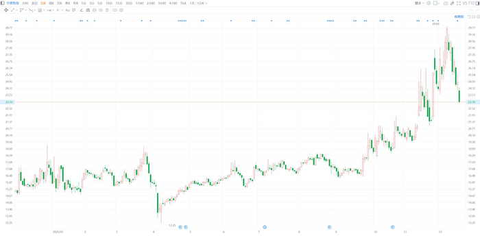 百傲化学：控股股东等拟合计减持公司不超6%股份