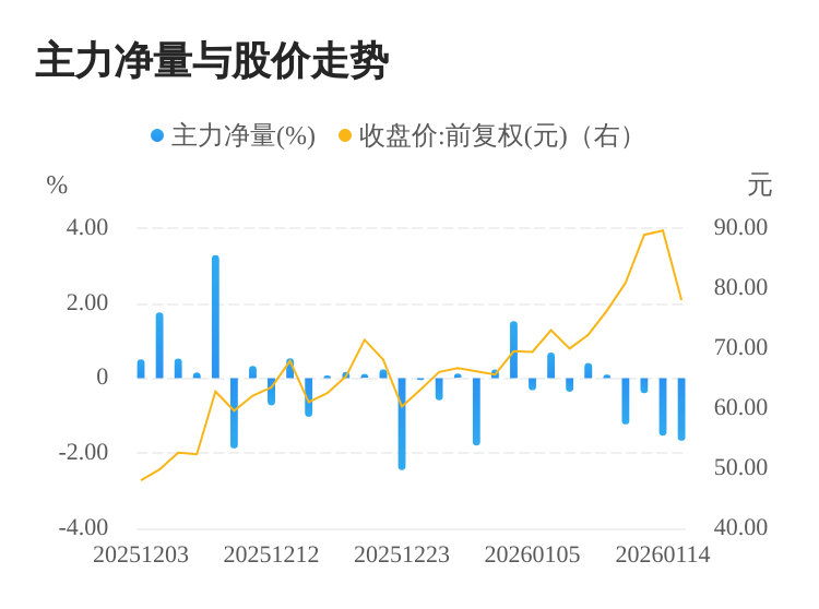 陕西旅游换手率35.90%，机构龙虎榜净买入1.39亿元