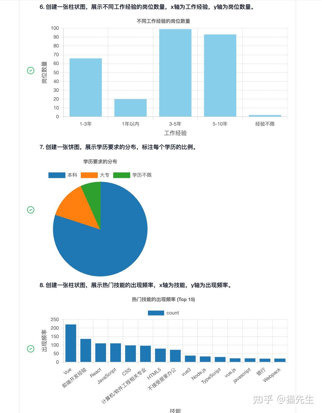 让好招聘者被看见:BOSS直聘发布年度“最佳招聘官”报告