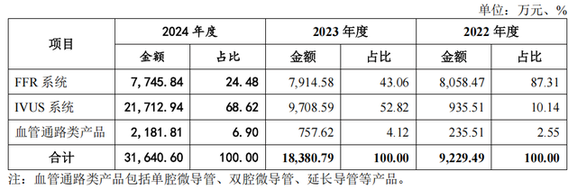 北芯生命：拟发行5700万股，1月21日初步询价