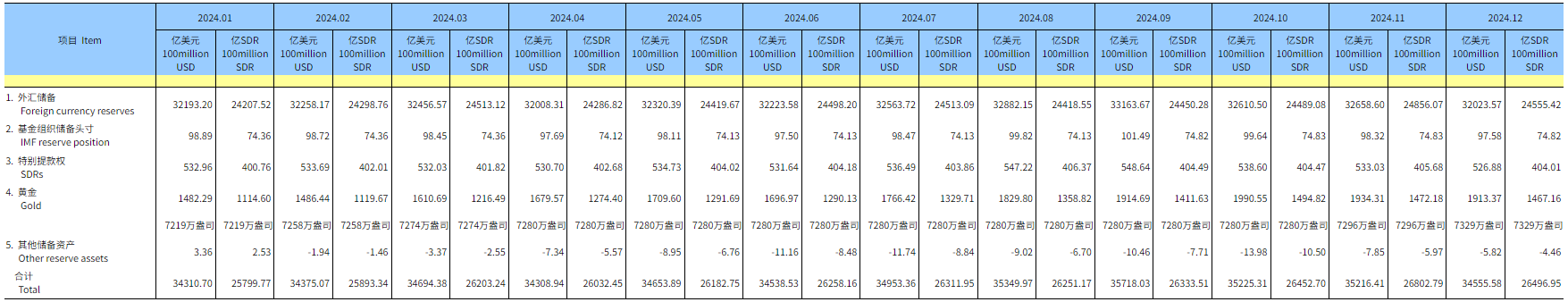国家外汇局:2025年来华直接投资呈现净流入