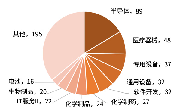 航天南湖涨停 29只科创板股涨超5%