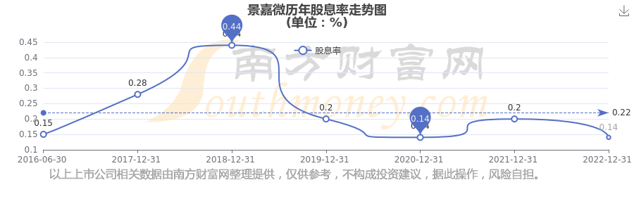 景嘉微：预计2025年净利润亏损1.2亿元―1.8亿元