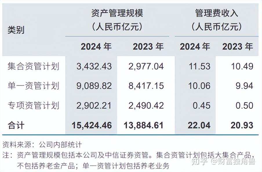 直面转型阵痛！券商资管，最新布局曝光！