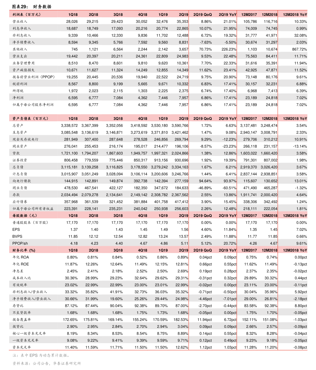 世纪华通：子公司拟5000万元参投上海金融发展投资基金二期