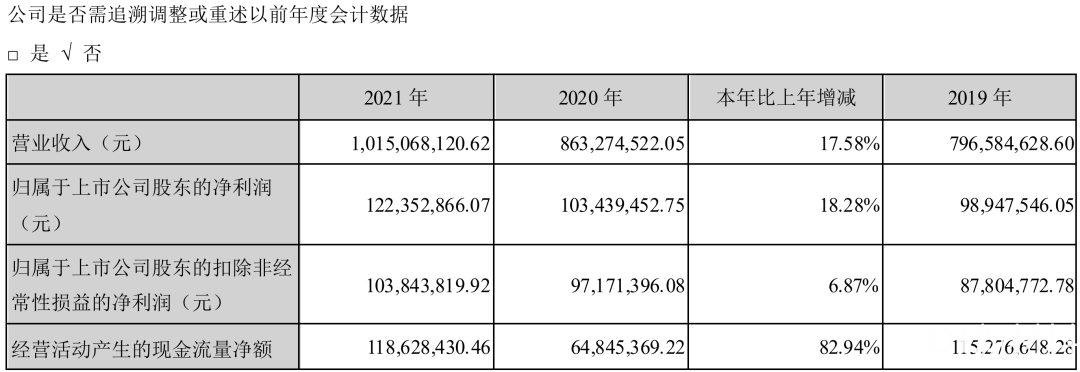 中天火箭：公司炭/炭热场材料业务板块出现亏损