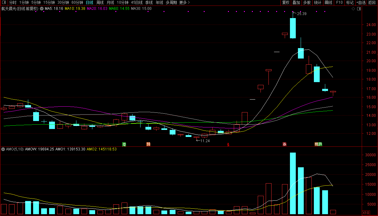 腾达科技：针对商业航天领域，截止目前公司无直接供应客户