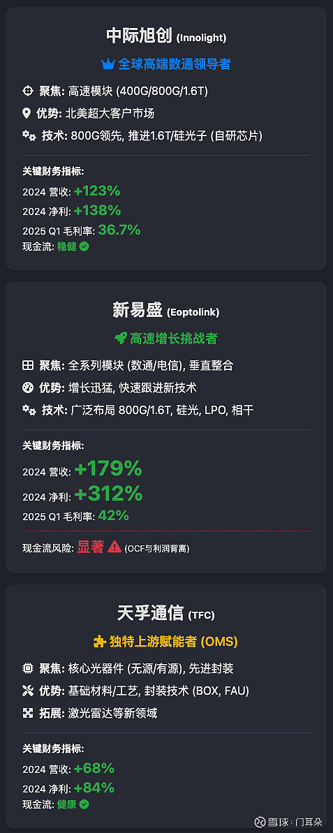 天合光能双线突破：至尊TOPCon组件获双料性能冠军，银替代技术开启产业化布局