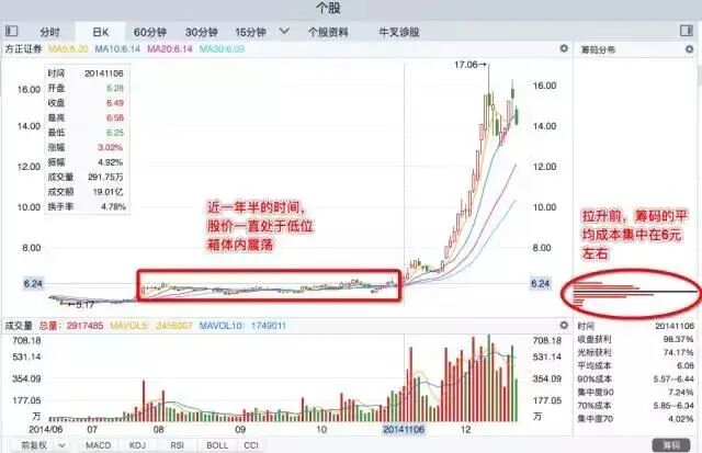 亚翔集成股价创新高，最新筹码趋向集中