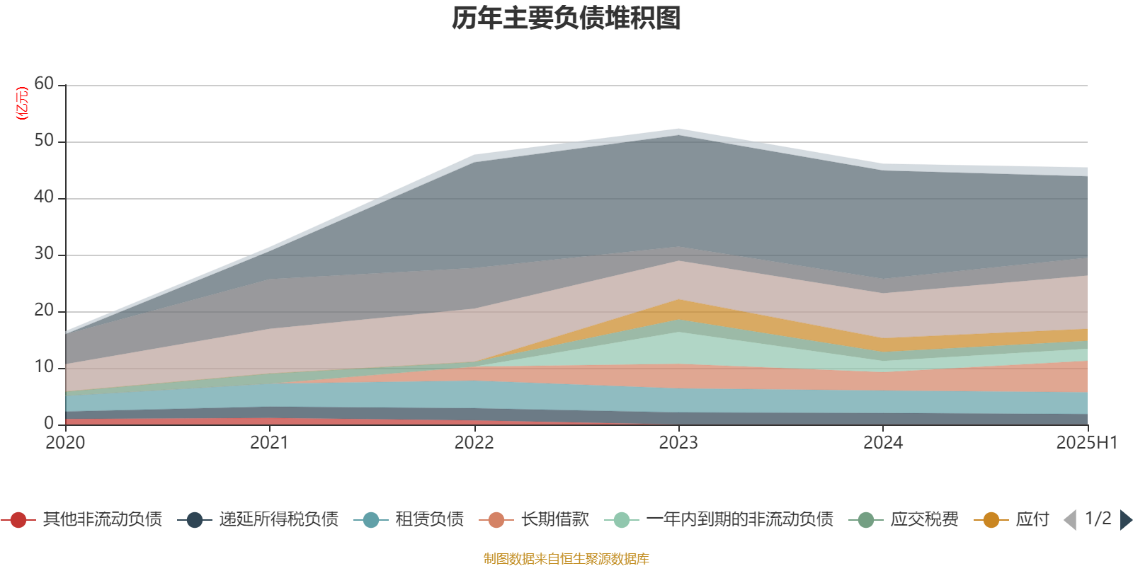 镇洋发展：预计2025年净利润为6700万元至8000万元，同比减少58.13%~64.94%
