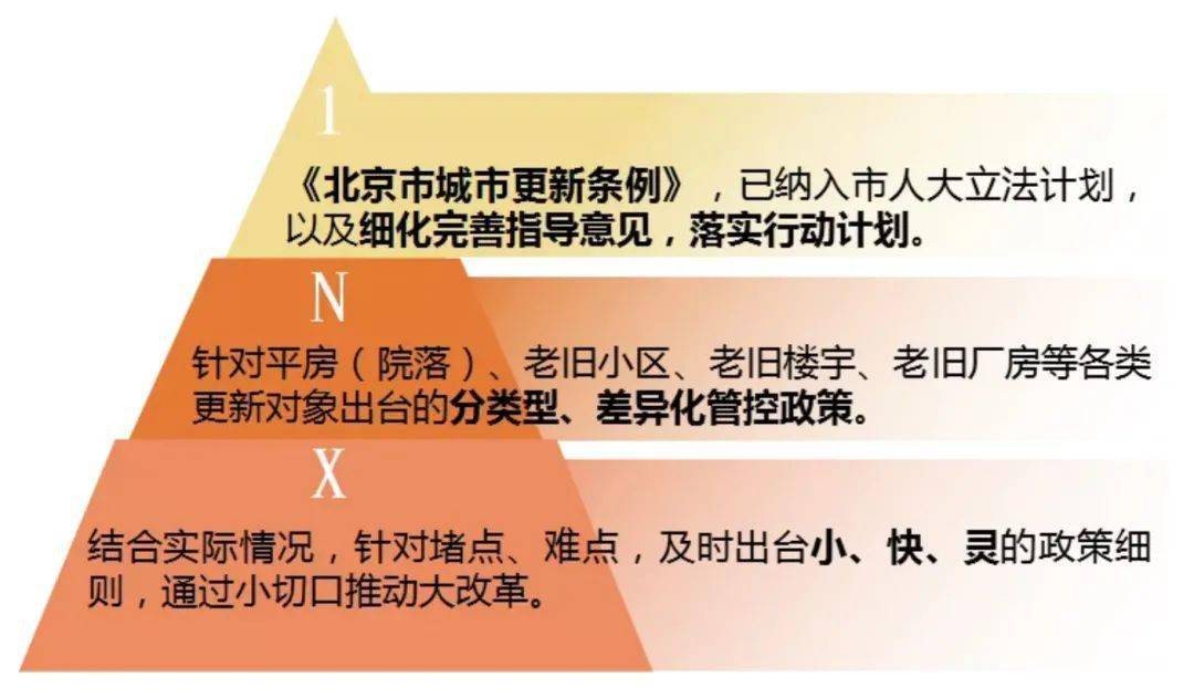 全国首单“北京城市更新”债券在北交所成功发行