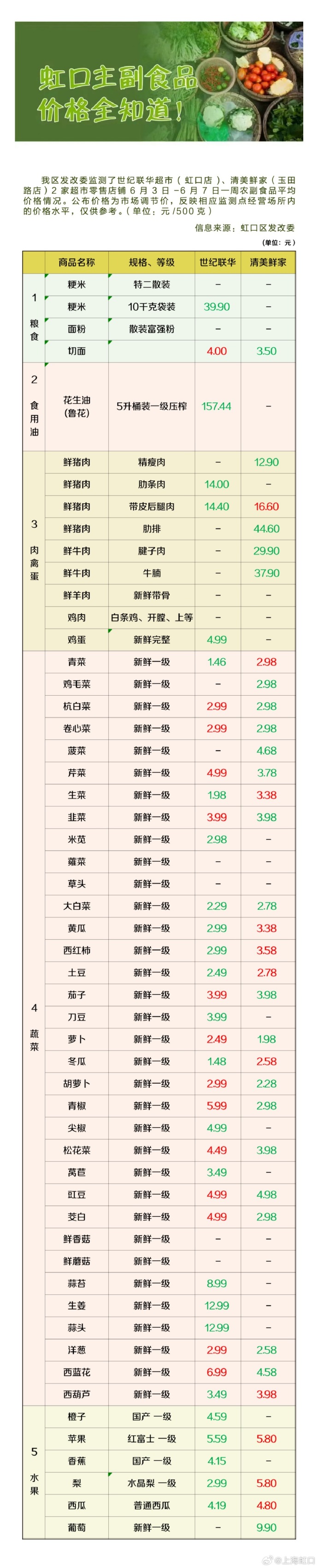 春节前西红柿价格仍将维持高位，“身价暴涨”背后是何原因？