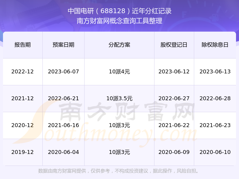 A股分红派息转增一览：1股今日股权登记