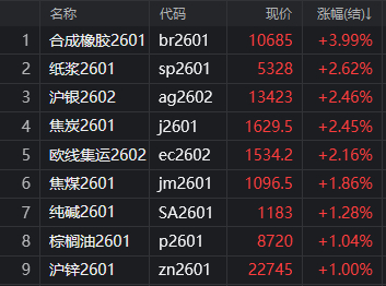 多晶硅急速遇冷：会成为下一个动力煤期货吗？