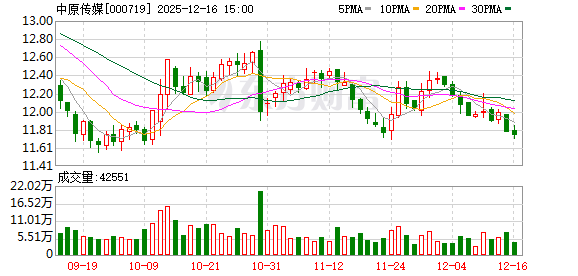 科德教育:截至2025年12月19日股东人数为39297人