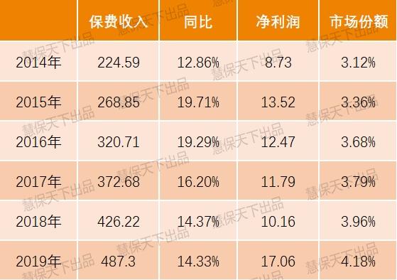 2026年废塑料行业市场深度调研及发展趋势预测_人保伴您前行,人保财险