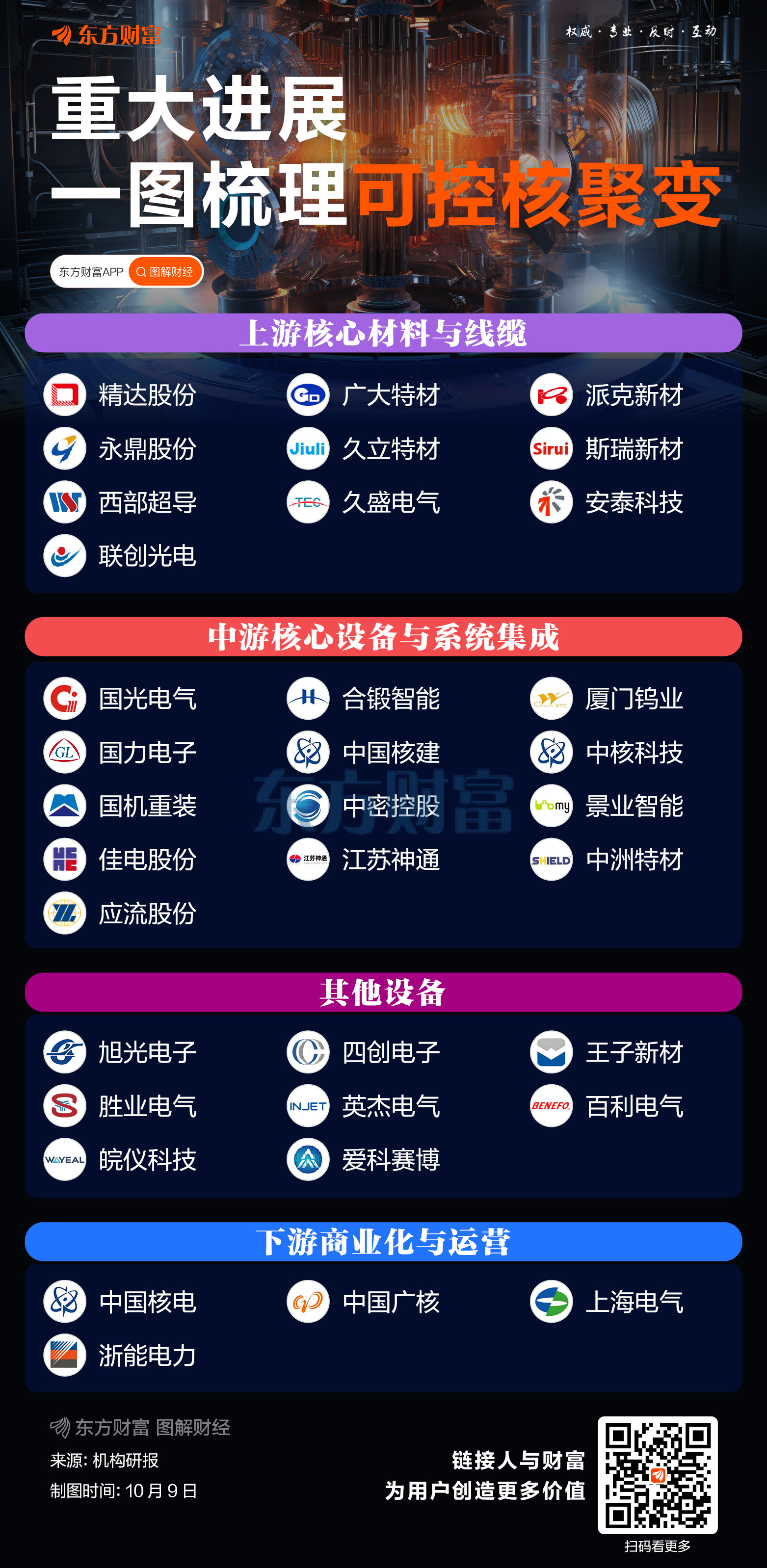 特高压概念强势，积成电子两连板，电科院等大涨