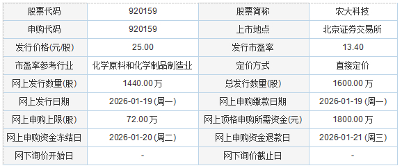 振石股份今日申购 顶格申购需配市值54.5万元