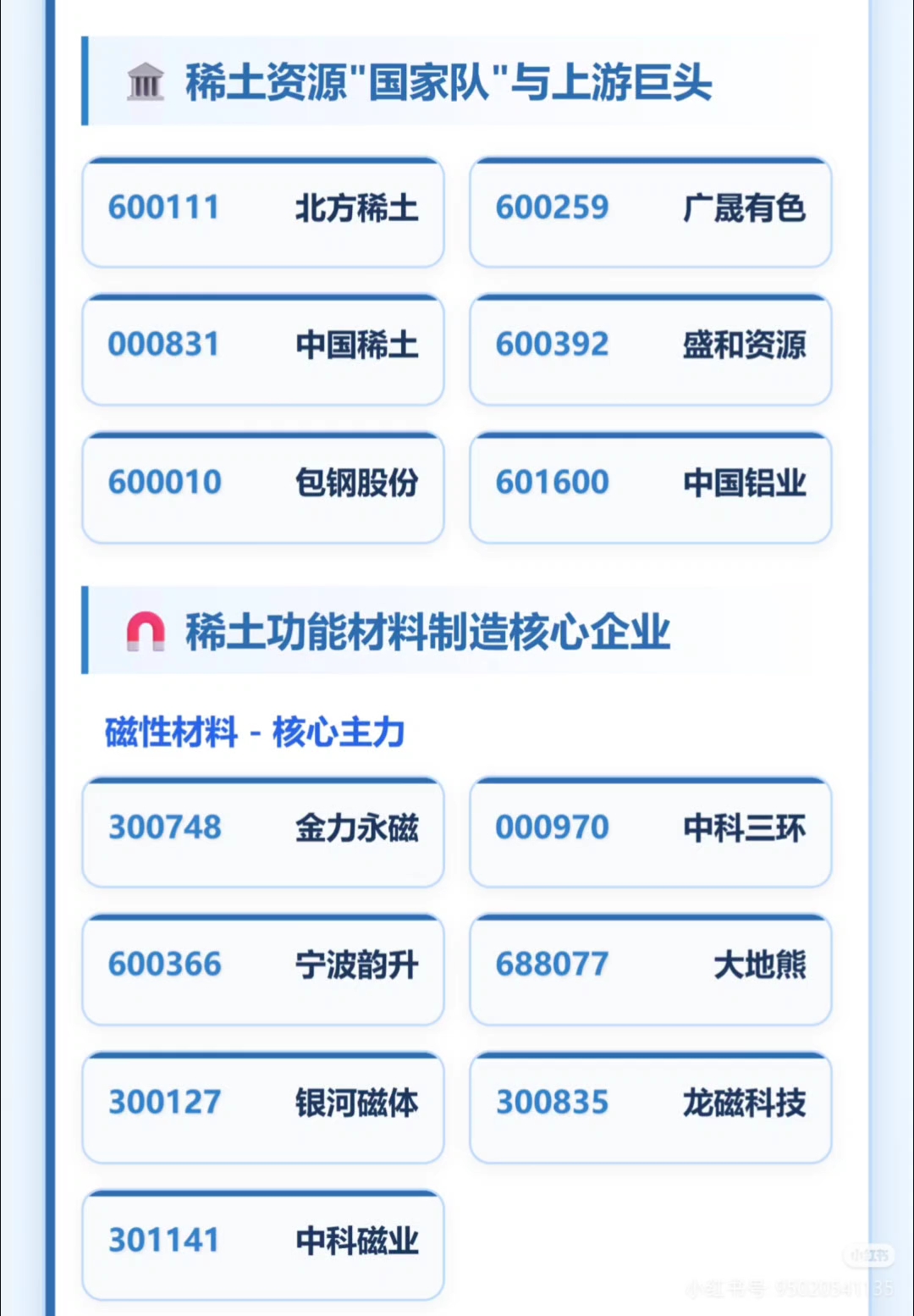 稀土价格涨幅明显 融资资金加仓14股超10%