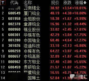 收评：沪指涨0.29%，军工、有色等板块拉升，风电概念等活跃