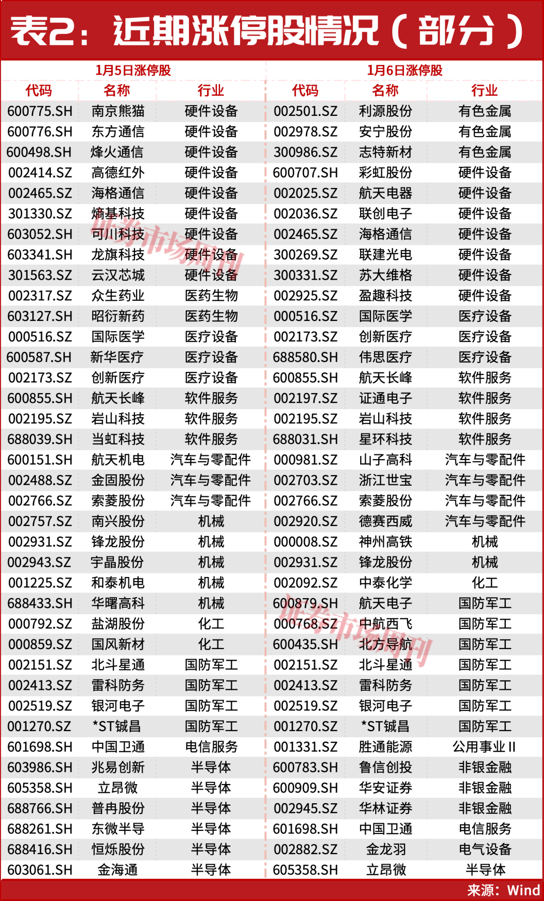 144股连续5日或5日以上获主力资金净买入