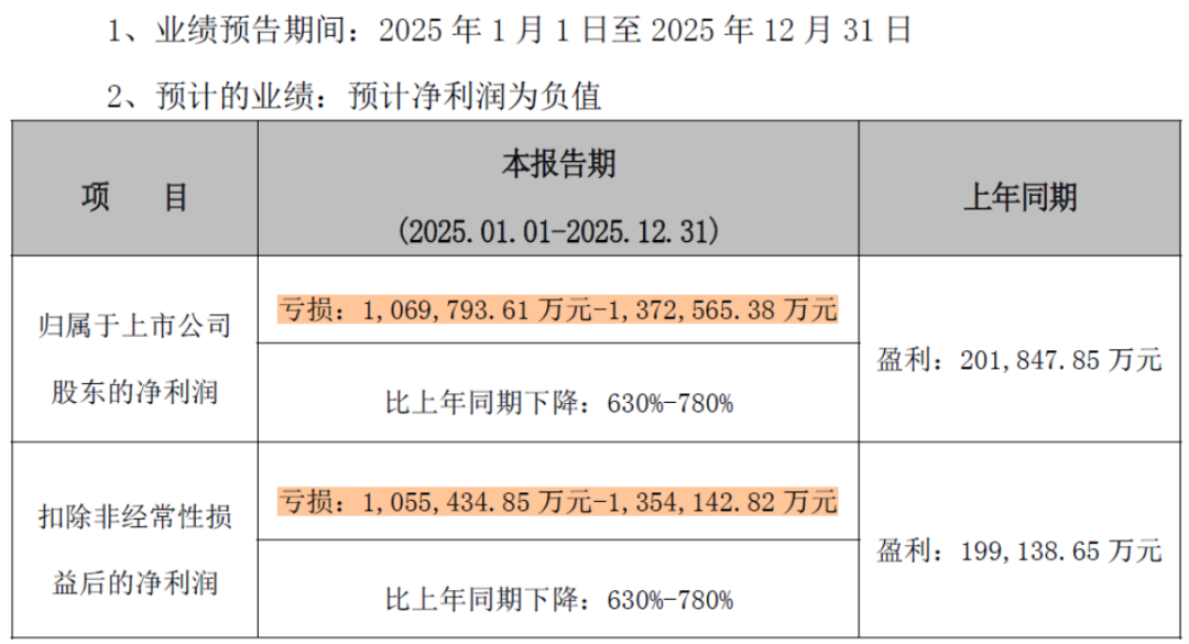 HPV疫苗代理遇冷，智飞生物2025年预亏超百亿，急筹102亿银团贷“过冬”